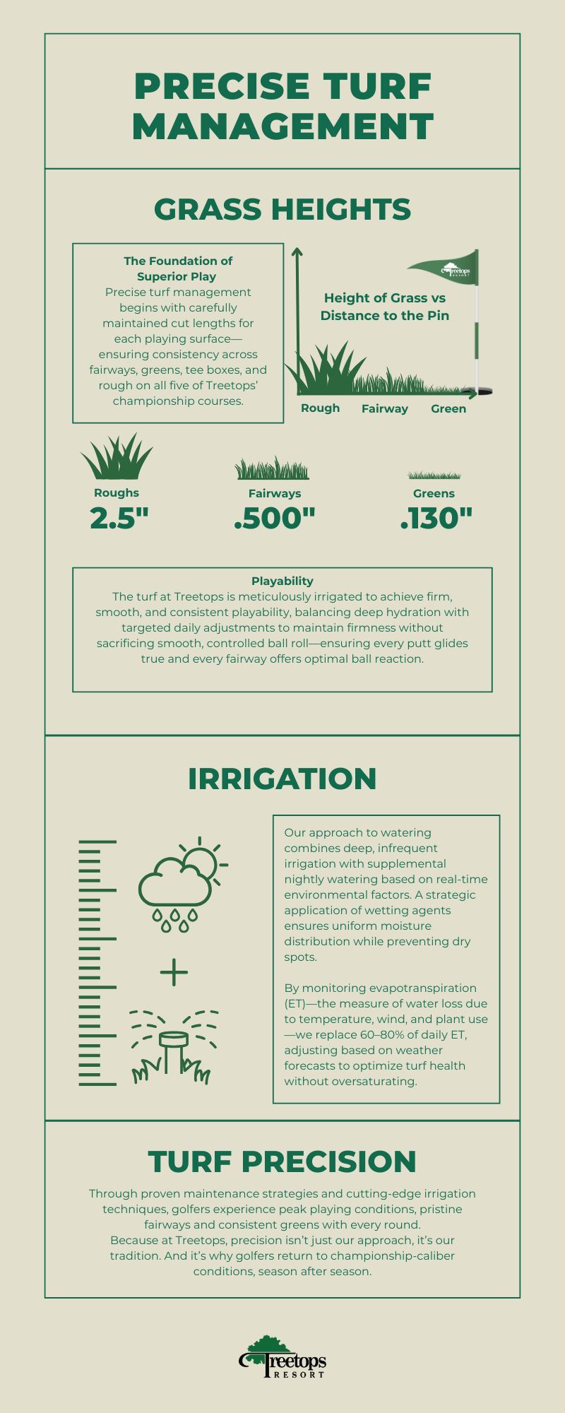 CourseInfographic_grass CourseInfographic_grass